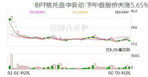 BPT信托盘中异动 下午盘股价大涨5.65%