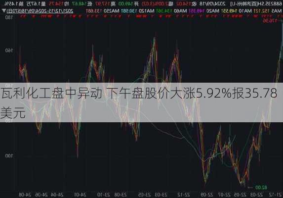 瓦利化工盘中异动 下午盘股价大涨5.92%报35.78美元