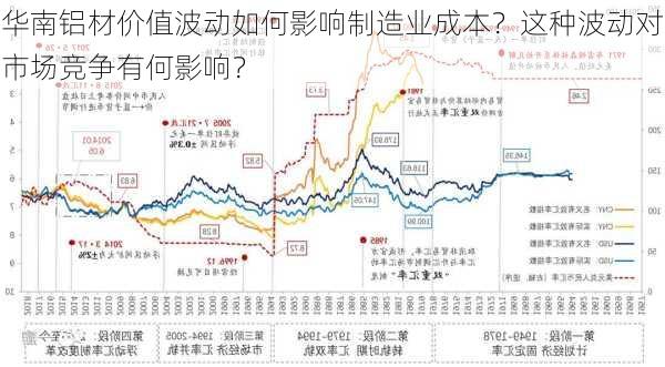 华南铝材价值波动如何影响制造业成本？这种波动对市场竞争有何影响？