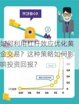 如何利用杠杆效应优化黄金交易？这种策略如何影响投资回报？