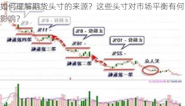 如何理解期货头寸的来源？这些头寸对市场平衡有何影响？