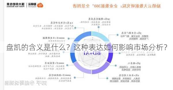 盘凯的含义是什么？这种表达如何影响市场分析？