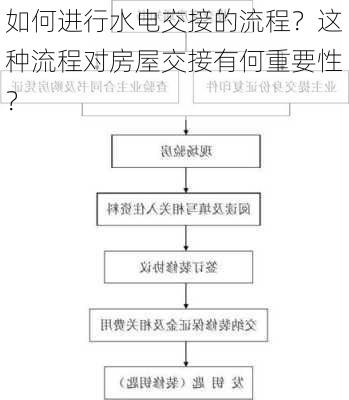 如何进行水电交接的流程？这种流程对房屋交接有何重要性？