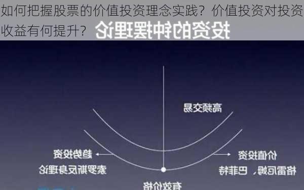 如何把握股票的价值投资理念实践？价值投资对投资收益有何提升？