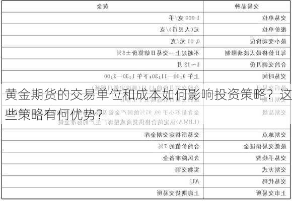 黄金期货的交易单位和成本如何影响投资策略？这些策略有何优势？