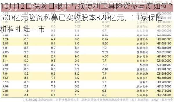 10月12日保险日报丨互换便利工具险资参与度如何？500亿元险资私募已实收股本320亿元，11家保险机构扎堆上市