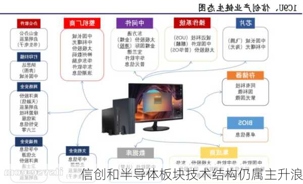 信创和半导体板块技术结构仍属主升浪