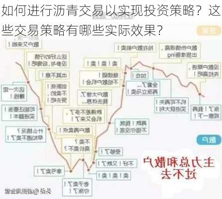 如何进行沥青交易以实现投资策略？这些交易策略有哪些实际效果？