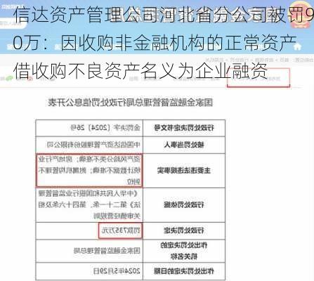 信达资产管理公司河北省分公司被罚90万：因收购非金融机构的正常资产 借收购不良资产名义为企业融资