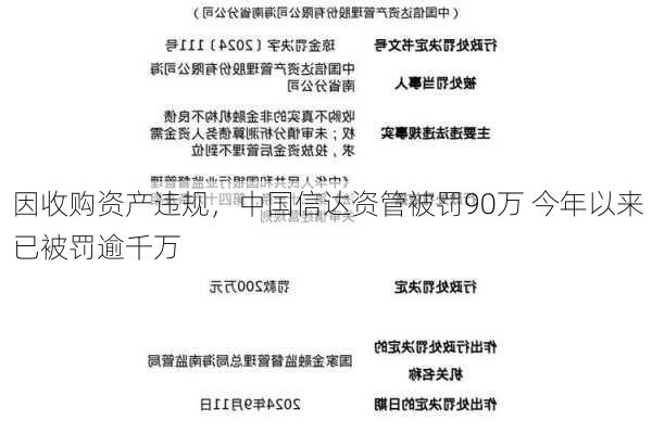 因收购资产违规，中国信达资管被罚90万 今年以来已被罚逾千万