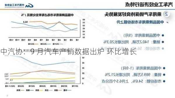 中汽协：9 月汽车产销数据出炉 环比增长