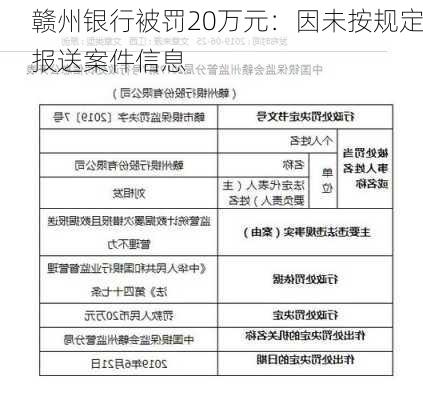 赣州银行被罚20万元：因未按规定报送案件信息