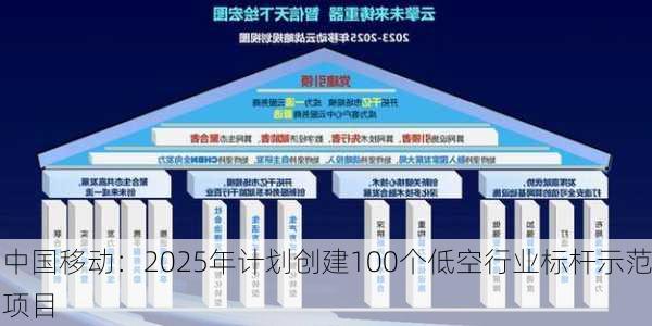 中国移动：2025年计划创建100个低空行业标杆示范项目