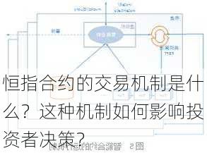 恒指合约的交易机制是什么？这种机制如何影响投资者决策？