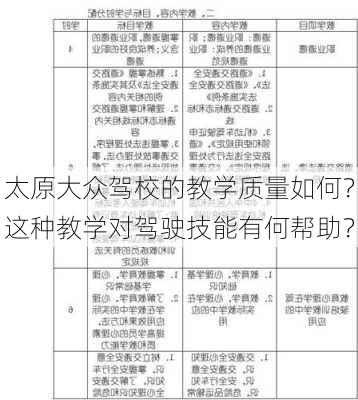 太原大众驾校的教学质量如何？这种教学对驾驶技能有何帮助？