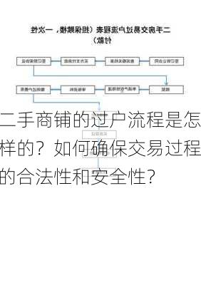 二手商铺的过户流程是怎样的？如何确保交易过程的合法性和安全性？