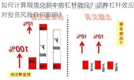 如何计算期货交易中的杠杆效应？这种杠杆效应对投资风险有何影响？