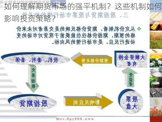 如何理解期货市场的强平机制？这些机制如何影响投资策略？