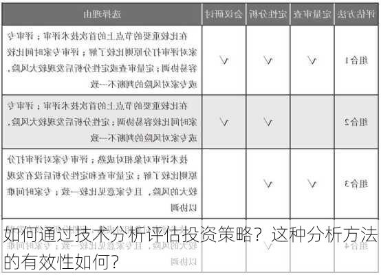 如何通过技术分析评估投资策略？这种分析方法的有效性如何？