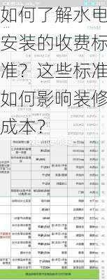 如何了解水电安装的收费标准？这些标准如何影响装修成本？