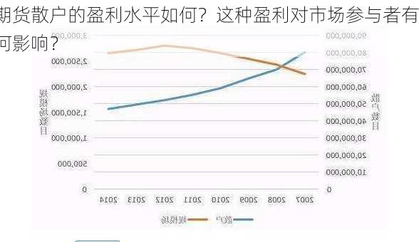 期货散户的盈利水平如何？这种盈利对市场参与者有何影响？