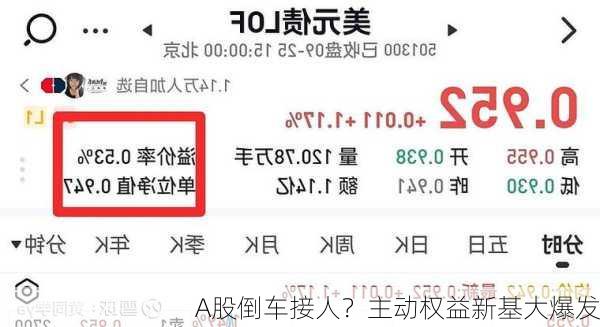 A股倒车接人？主动权益新基大爆发