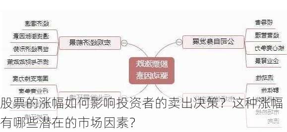 股票的涨幅如何影响投资者的卖出决策？这种涨幅有哪些潜在的市场因素？