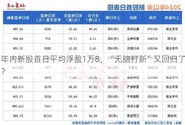 年内新股首日平均浮盈1万8，“无脑打新”又回归了？