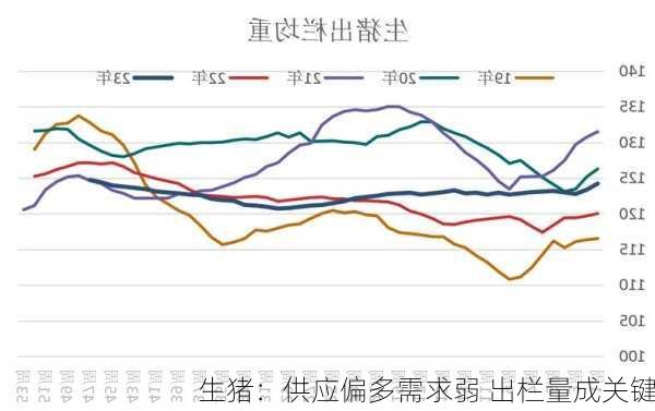 生猪：供应偏多需求弱 出栏量成关键