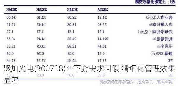 聚灿光电(300708)：下游需求回暖 精细化管理效果显著