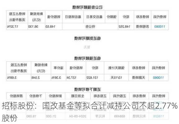 招标股份：国改基金等拟合计减持公司不超2.77%股份