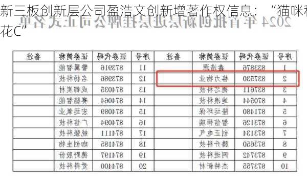 新三板创新层公司盈浩文创新增著作权信息：“猫咪和花C”