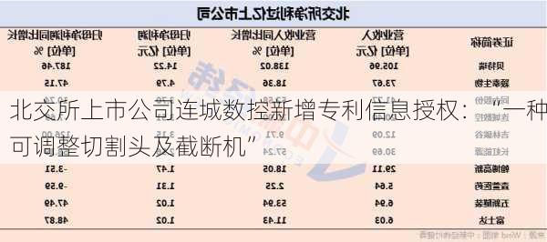 北交所上市公司连城数控新增专利信息授权：“一种可调整切割头及截断机”