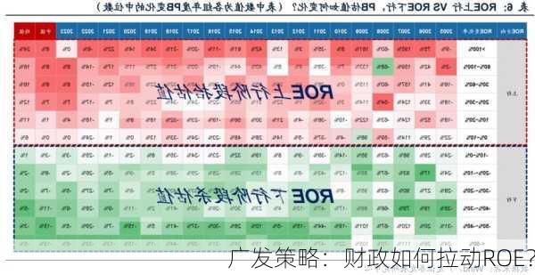 广发策略：财政如何拉动ROE？