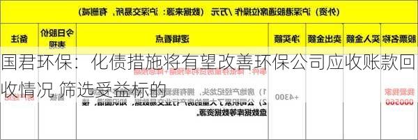 国君环保：化债措施将有望改善环保公司应收账款回收情况 筛选受益标的