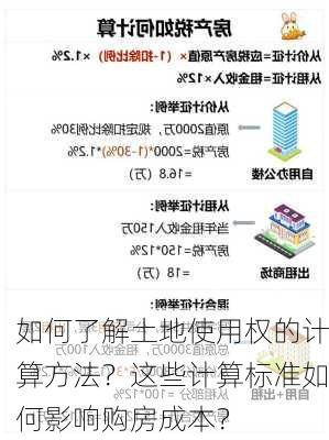 如何了解土地使用权的计算方法？这些计算标准如何影响购房成本？