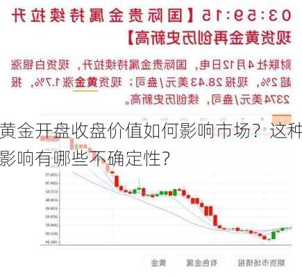 黄金开盘收盘价值如何影响市场？这种影响有哪些不确定性？