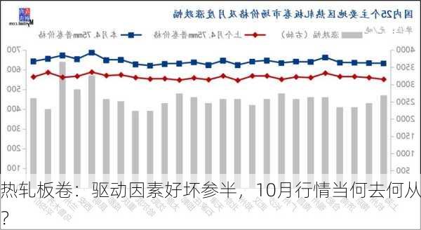 热轧板卷：驱动因素好坏参半，10月行情当何去何从？