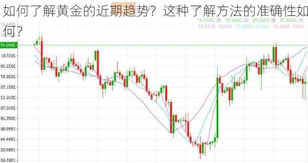 如何了解黄金的近期趋势？这种了解方法的准确性如何？