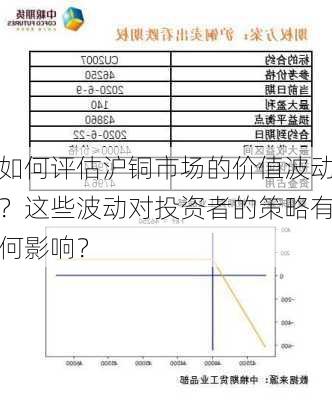 如何评估沪铜市场的价值波动？这些波动对投资者的策略有何影响？