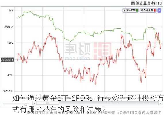 如何通过黄金ETF-SPDR进行投资？这种投资方式有哪些潜在的风险和决策？