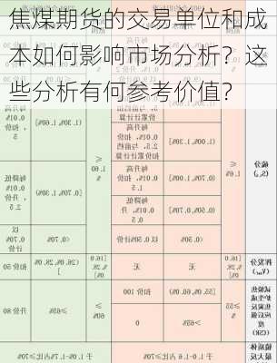 焦煤期货的交易单位和成本如何影响市场分析？这些分析有何参考价值？