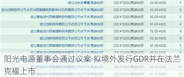 阳光电源董事会通过议案 拟境外发行GDR并在法兰克福上市