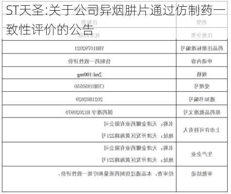 ST天圣:关于公司异烟肼片通过仿制药一致性评价的公告