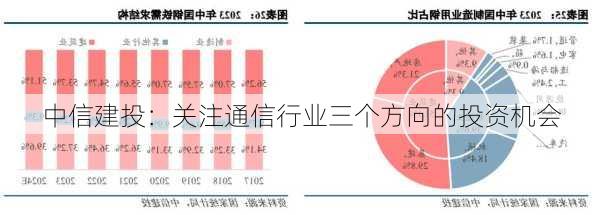 中信建投：关注通信行业三个方向的投资机会