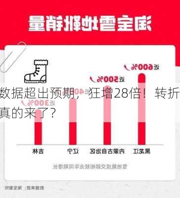 数据超出预期，狂增28倍！转折真的来了？