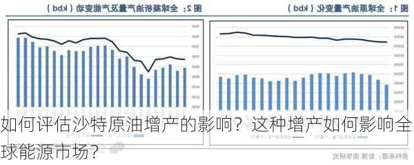 如何评估沙特原油增产的影响？这种增产如何影响全球能源市场？