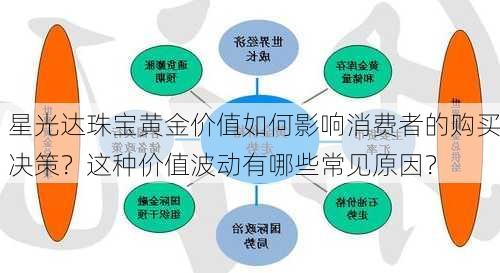 星光达珠宝黄金价值如何影响消费者的购买决策？这种价值波动有哪些常见原因？