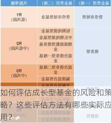 如何评估成长型基金的风险和策略？这些评估方法有哪些实际应用？