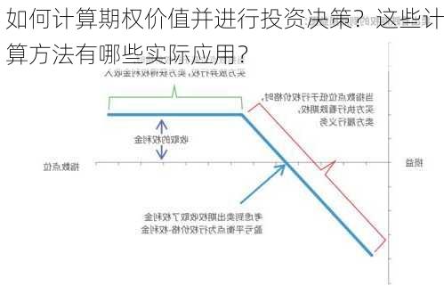 如何计算期权价值并进行投资决策？这些计算方法有哪些实际应用？